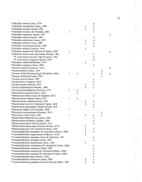 Appendix: List of Extant Stony Corals - science . naturalis