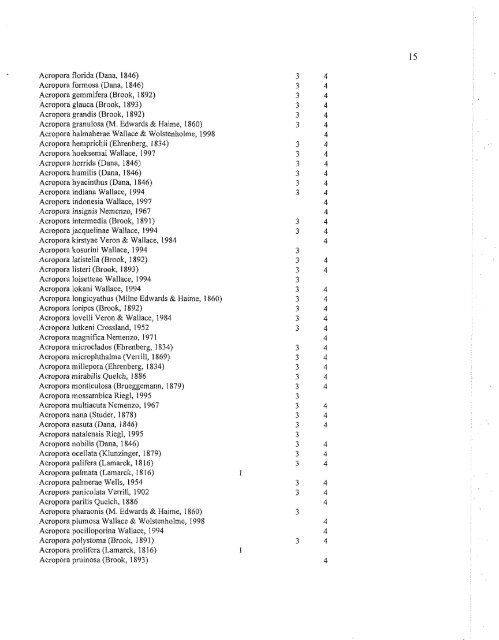 Appendix: List of Extant Stony Corals - science . naturalis