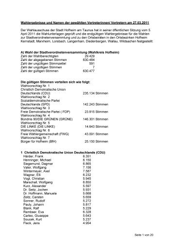 Amtliche Bekanntmachung Wahlergebnis.pdf - Stadt Hofheim am ...