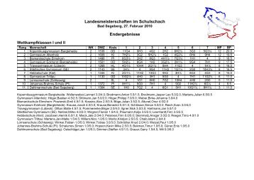 Landesmeisterschaften im Schulschach 2009