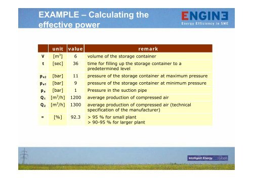 Training course on energy efficiency in SMEs - engine-sme.eu