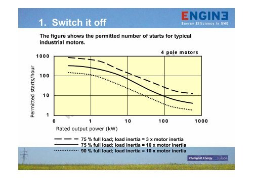 Training course on energy efficiency in SMEs - engine-sme.eu