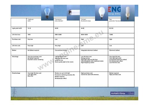 Training course on energy efficiency in SMEs - engine-sme.eu