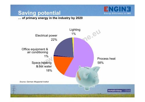 Training course on energy efficiency in SMEs - engine-sme.eu