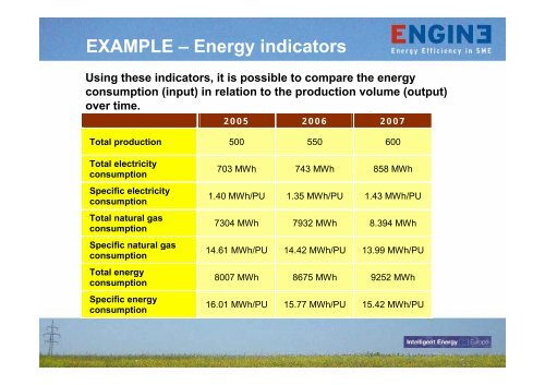 Training course on energy efficiency in SMEs - engine-sme.eu