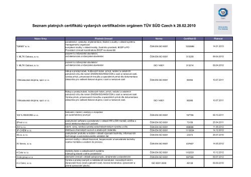 Seznam platných certifikátů vydaných ... - TÜV SÜD Czech