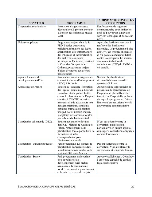 ÉVALUATION DE LA CORRUPTION AU SÉNÉGAL