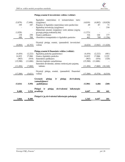 LTL - NASDAQ OMX Baltic