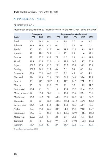 Trade and Employment From Myths to Facts - International Labour ...