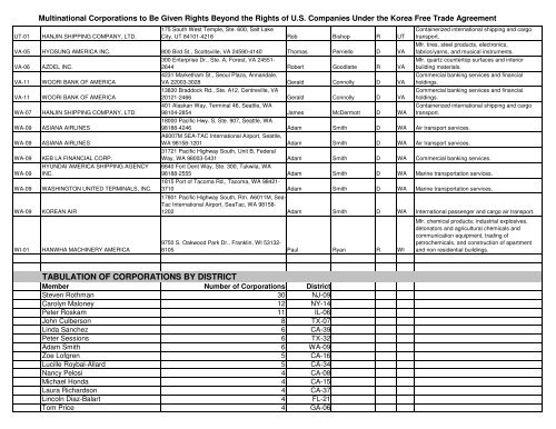Multinational Corporations To Be Given Rights ... - Public Citizen