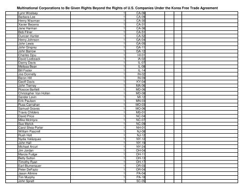 Multinational Corporations To Be Given Rights ... - Public Citizen
