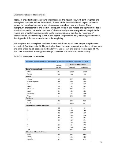 Afghanistan Multiple Indicator Cluster Survey - Childinfo.org