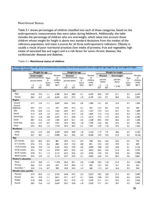 Afghanistan Multiple Indicator Cluster Survey - Childinfo.org