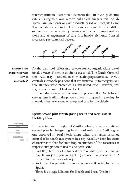 The 2nd HPD report - Health Policy Monitor