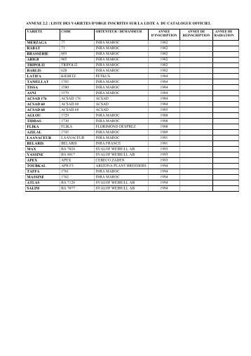 ANNEXE 2.2 : LISTE DES VARIETES D'ORGE INSCRITES ... - ONSSA