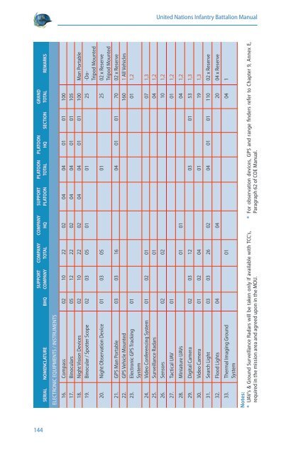 United Nations Infantry Battalion Manual - the United Nations