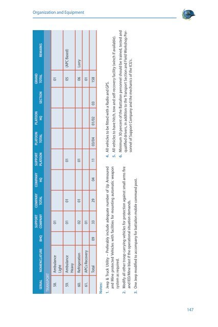 United Nations Infantry Battalion Manual - the United Nations