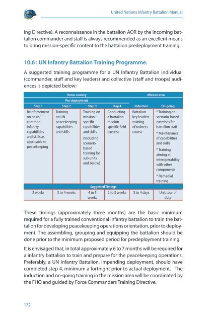 United Nations Infantry Battalion Manual - the United Nations