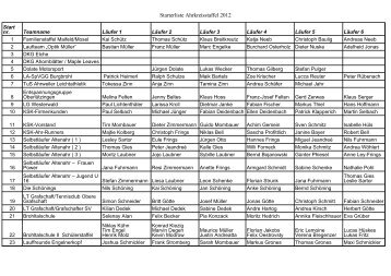 Starterliste Ahrkreisstaffel 2012 - Lauffreunden Brohltal