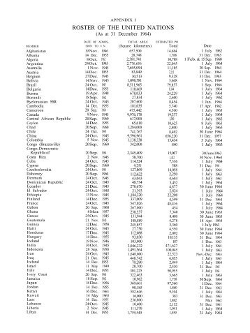 [ 1964 ] Appendices - Yearbook of the United Nations