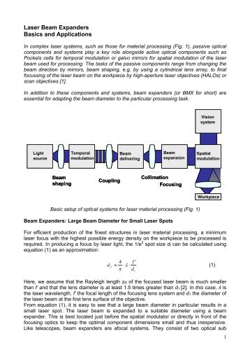 Laser Beam Expanders Basics and Applications - WinLens