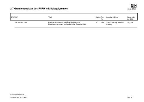 jahresbericht 2005 - FNFW - DIN Deutsches Institut für Normung e.V.