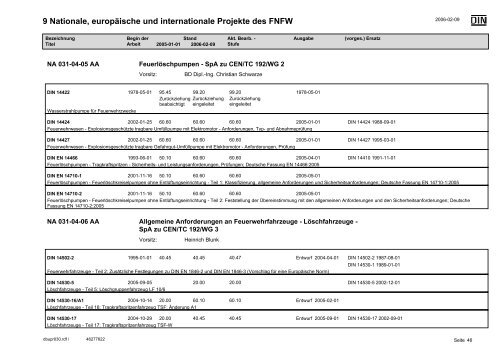 jahresbericht 2005 - FNFW - DIN Deutsches Institut für Normung e.V.