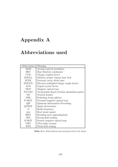 Appendix A Abbreviations used