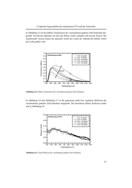 4 Optische Eigenschaften des strukturier - JUWEL ...