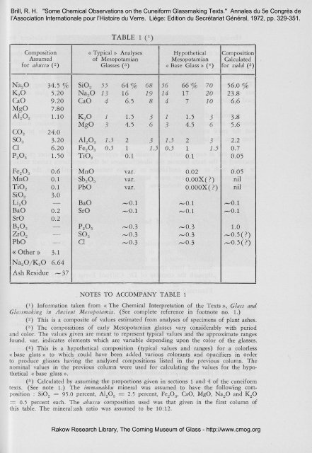 "Some Chemical Observations on the Cuneiform Glassmaking Texts."