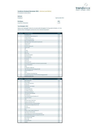 trendence Graduate Barometer 2011_German LAW Edition