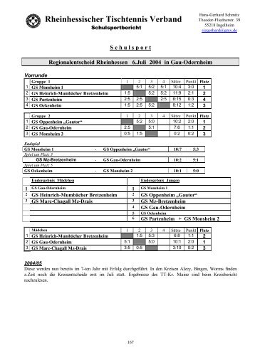 Schulsport-Bericht - RTTV