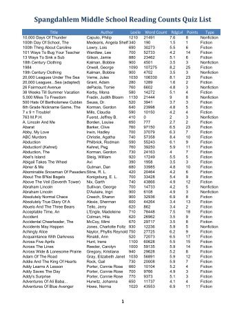 Spangdahlem Middle School Reading Counts Quiz List