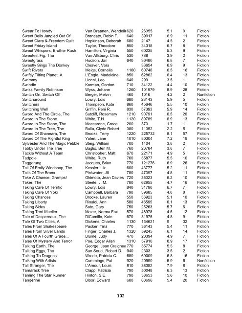 Spangdahlem Middle School Reading Counts Quiz List