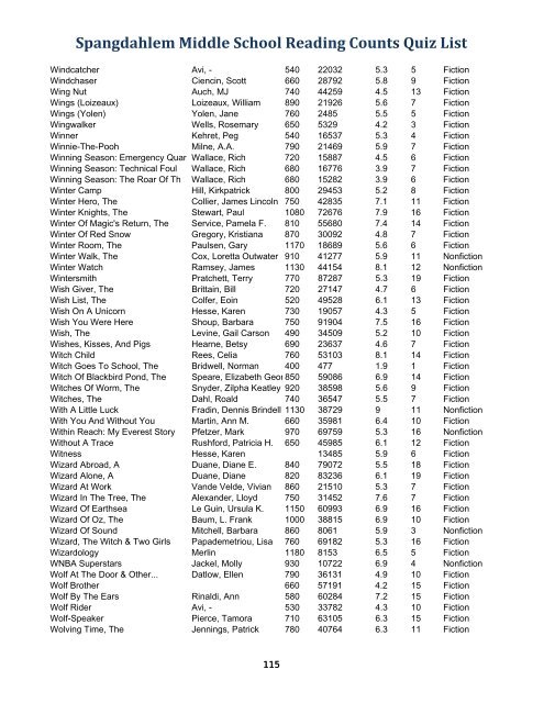 Spangdahlem Middle School Reading Counts Quiz List