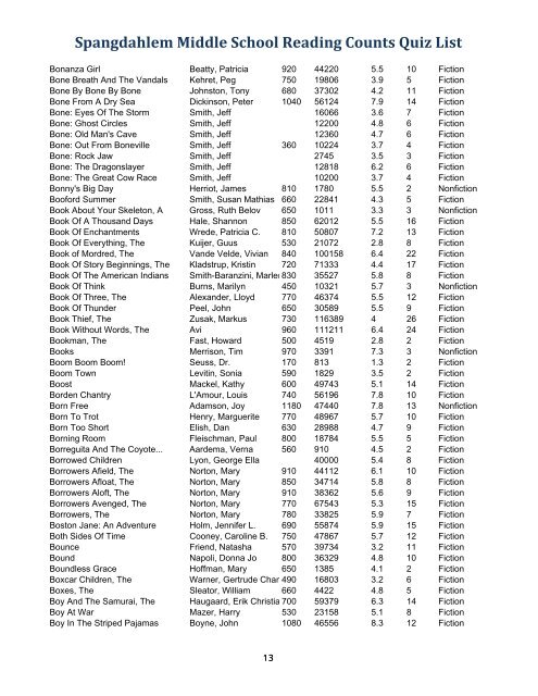 Spangdahlem Middle School Reading Counts Quiz List