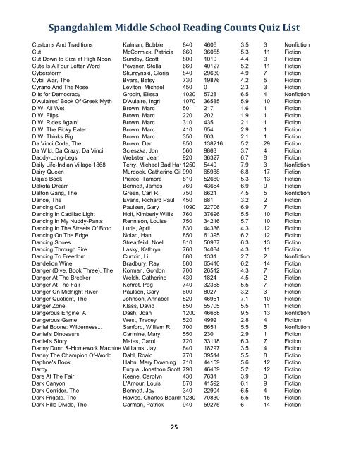 Spangdahlem Middle School Reading Counts Quiz List