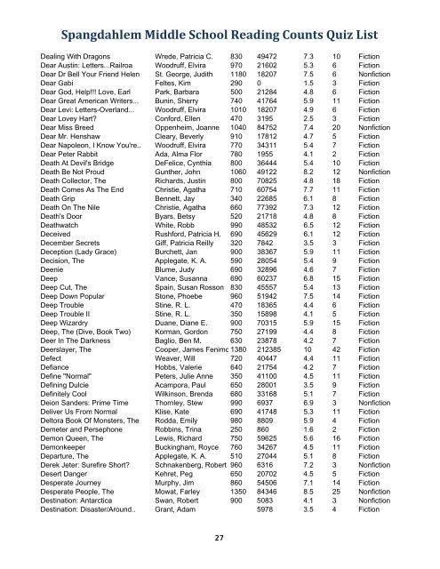 Spangdahlem Middle School Reading Counts Quiz List