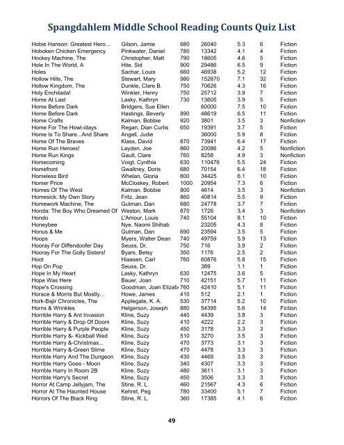 Spangdahlem Middle School Reading Counts Quiz List