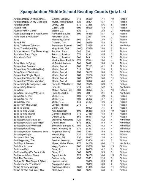 Spangdahlem Middle School Reading Counts Quiz List