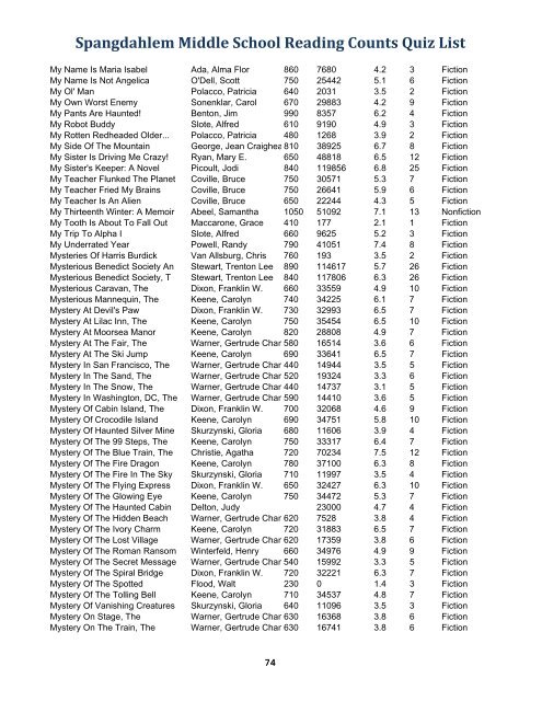 Spangdahlem Middle School Reading Counts Quiz List