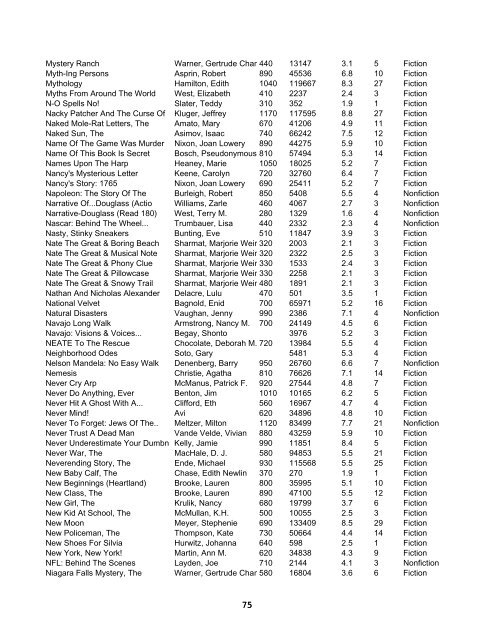 Spangdahlem Middle School Reading Counts Quiz List