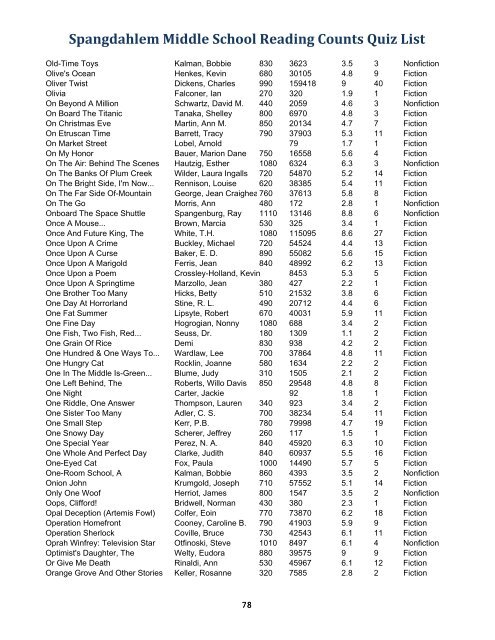 Spangdahlem Middle School Reading Counts Quiz List