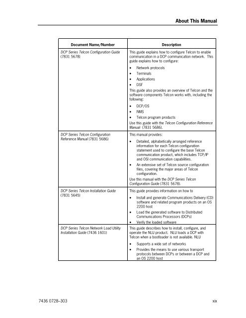 DCP Series Telcon Message Manual - Public Support Login - Unisys