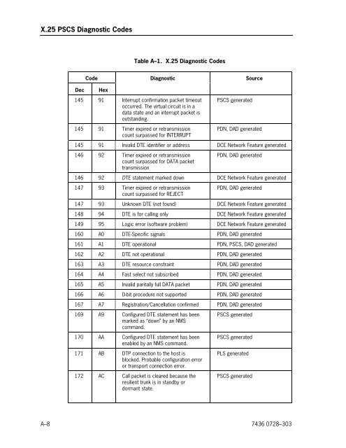 DCP Series Telcon Message Manual - Public Support Login - Unisys