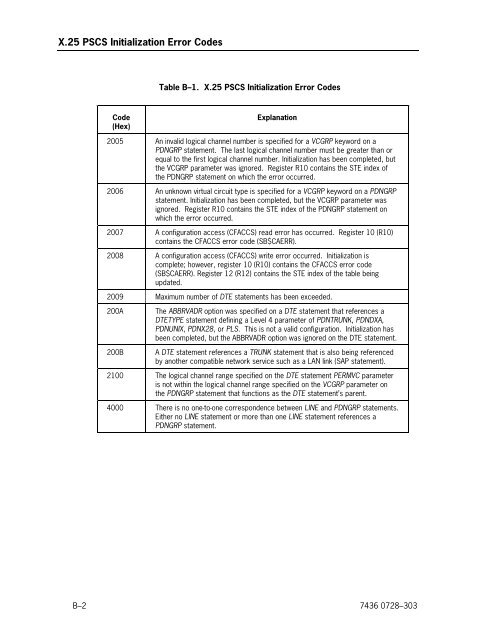 DCP Series Telcon Message Manual - Public Support Login - Unisys