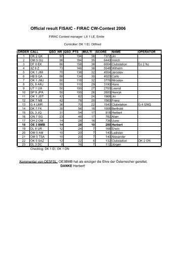 Official result FISAIC - FIRAC CW-Contest 2006 - QTH.at