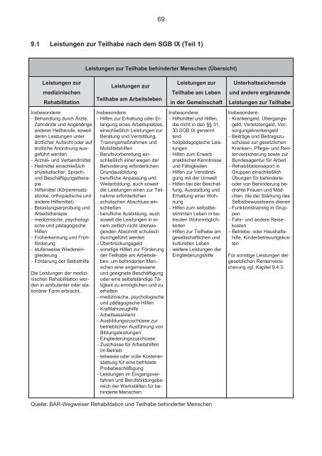 Arbeitshilfe für die Rehabilitation und Teilhabe von Menschen ... - BAR