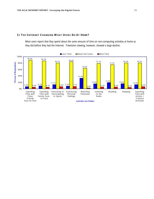 UCLA Internet Report (online version) - Center for the Digital Future