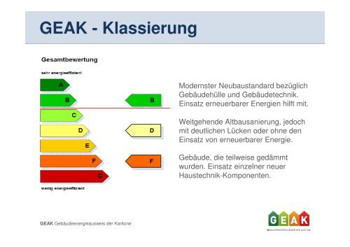 GEAK - Klassierung - energieapero